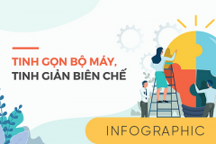 Cách xác định thời gian và tiền lương để tính hưởng trợ cấp tinh giản biên chế