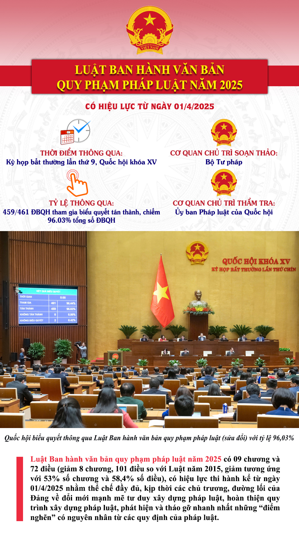 Từ 01/4/2025, Luật Ban hành văn bản quy phạm Đăng nhập Vuaboss có hiệu lực thi hành