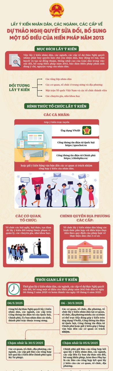 Tỉnh Thái Nguyên ban hành Kế hoạch lấy ý kiến Vuaboss đường link chính thức về sửa đổi, bổ sung Hiến pháp năm 2013